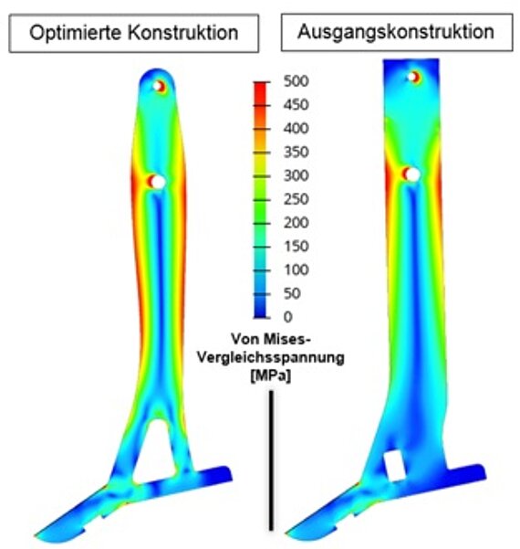 Das Bild zeigt den Vergleich zweier Demonstratoren hinsichtlich des Mises-Kriteriums 